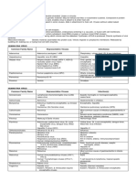 Virology Review PDF