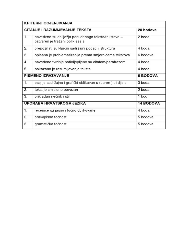 Kriteriji Ocjenjivanja | PDF