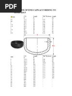 Dimensions of End Caps According To Asme b16