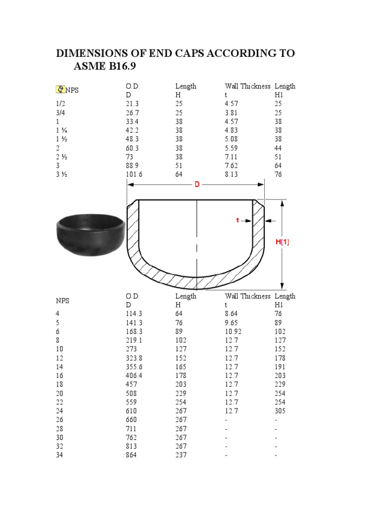 Dimensions of End Caps According to Asme b16 Chemical Engineering