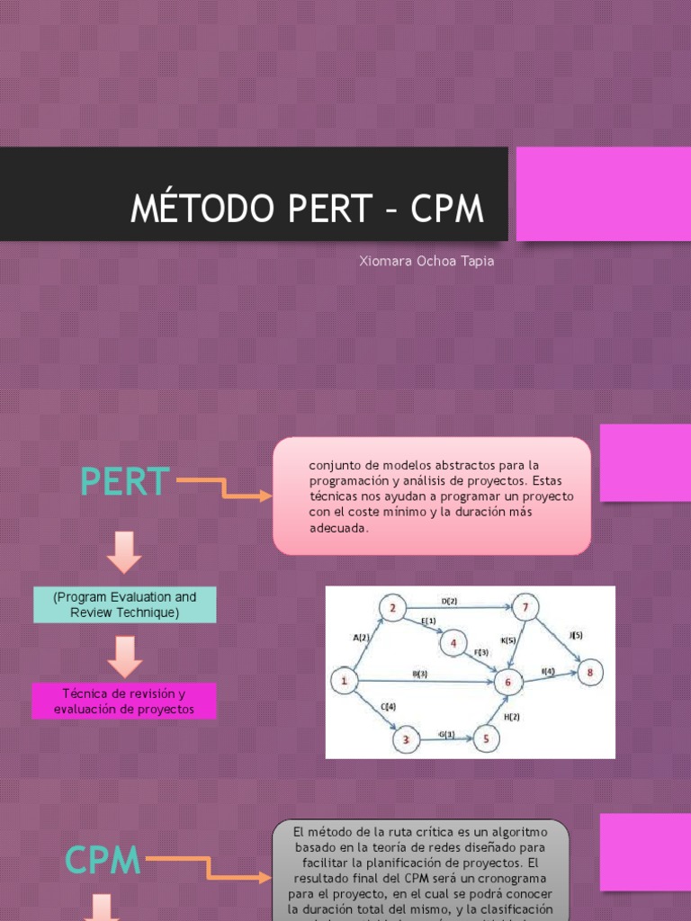 Método Pert - CPM - Xiomara | PDF | Teoría de sistemas | Ingeniería de ...
