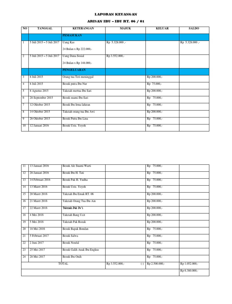 Laporan Keuangan Arisan PDF