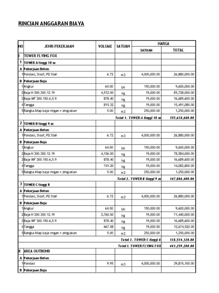 RAB Pariwisata Outbond SOS CV. Bali | PDF