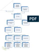 organogram 2