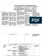 Matriz de Consistencia Influencia de Plataformas Virtuales