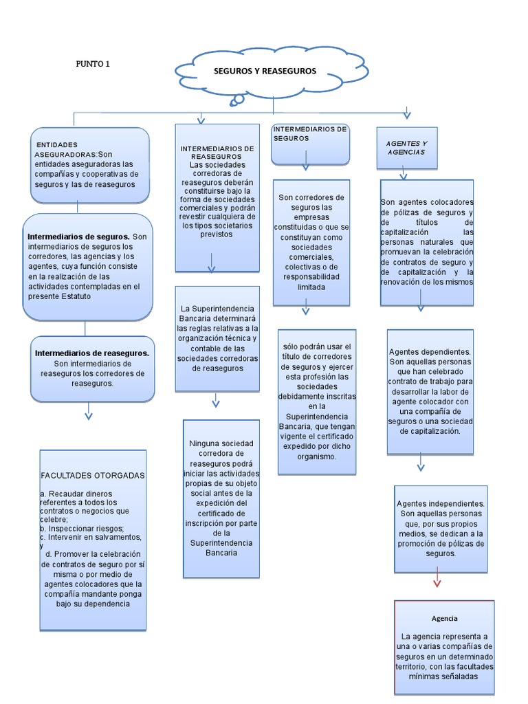 Intermediarios en Seguros y Reaseguros | PDF | Reaseguro | Póliza de ...