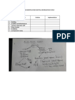 Problem Identification Hospital Information System: Comparative Study