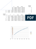 Akshay Final Graphs