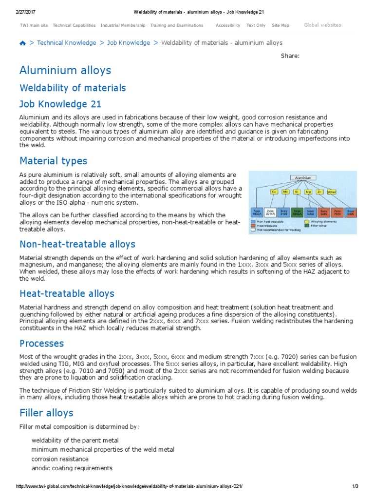 Weldability of Materials Aluminium Alloys Job Knowledge 21 PDF Alloy Welding