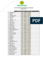 Daftar Karyawan RSU Sakinah 2017