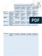 Selfie Challenge Rubric