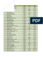 List of Members of the Malaysian Bar Council