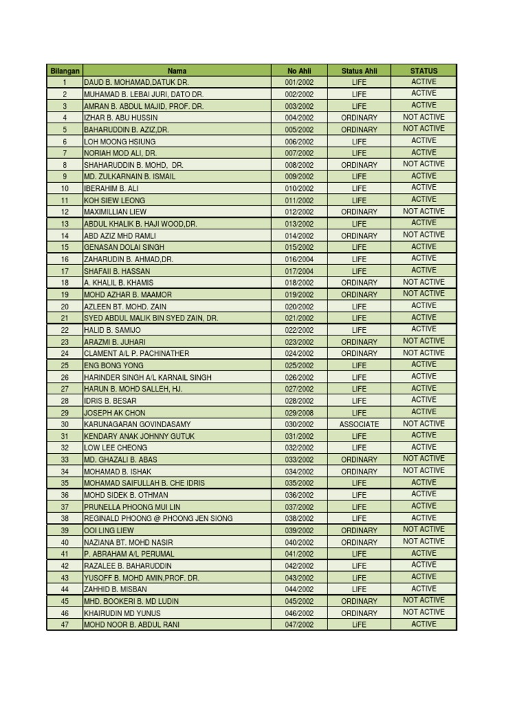 Membership List of the Malaysian Bar Council with Details on Members