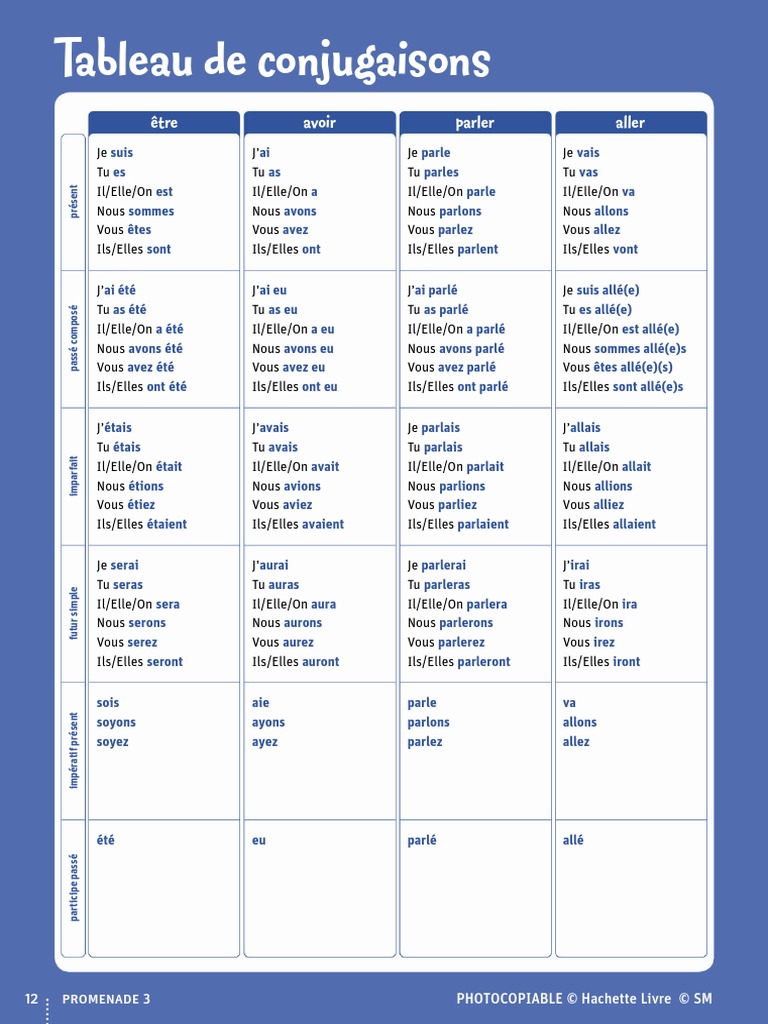 Exercices De Conjugaison 3ème Brevet Pdf 3eso_fr_sv_fr_conjugaisons.pdf | Sites web | la communication