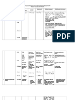 Evaluasi Pelakasanaan Program Dan Kegiatan Skpd