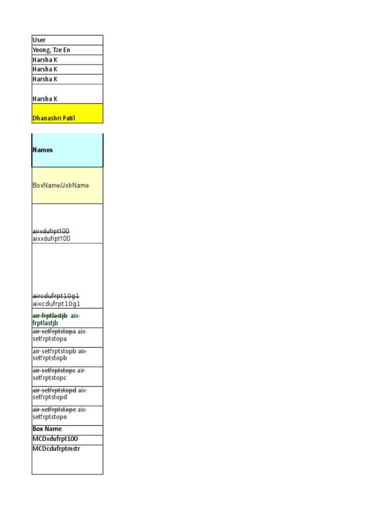 Autosys 2 L3 Job Schedule Computer Data Areas Of Computer Science