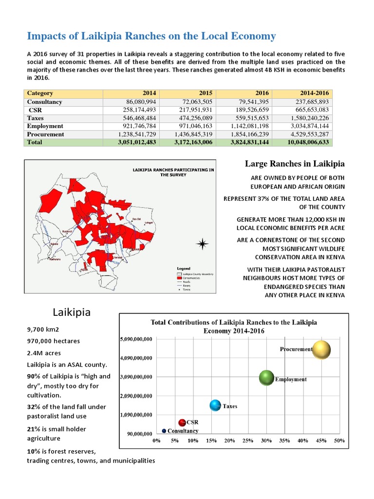 Laikipia Farmers Association - One Pager Facts | PDF | Ranches | Wildlife