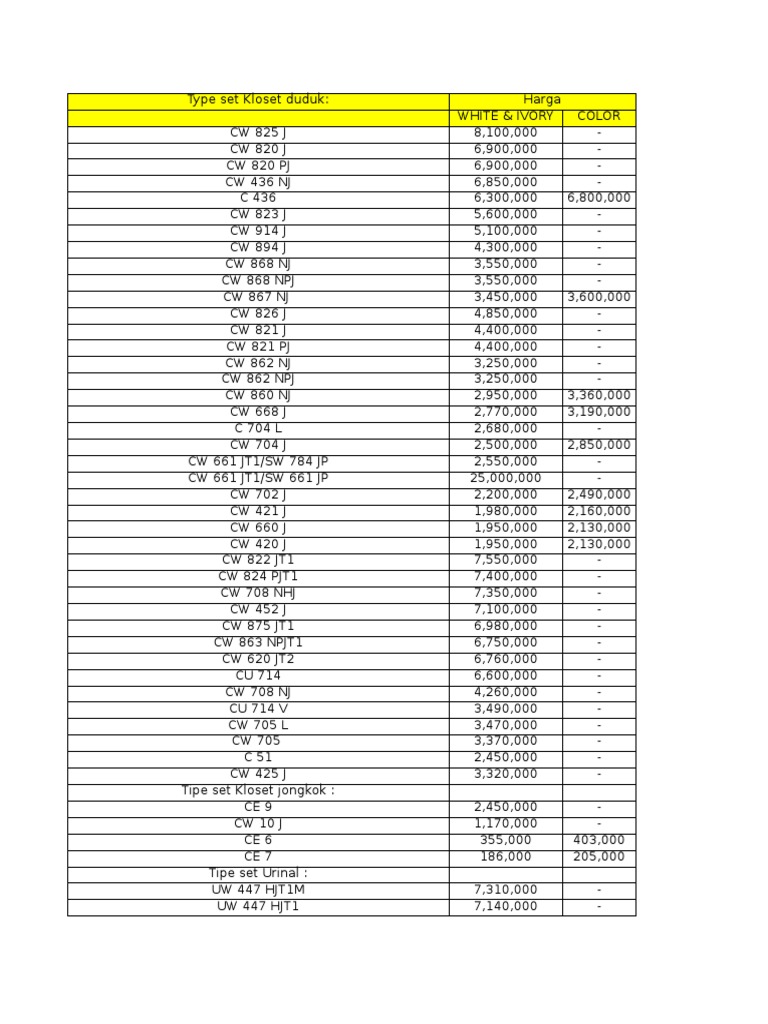 Price List Toto PDF