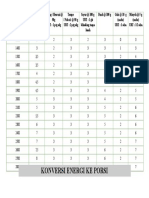 Konversi Energi Ke Porsi Revisi