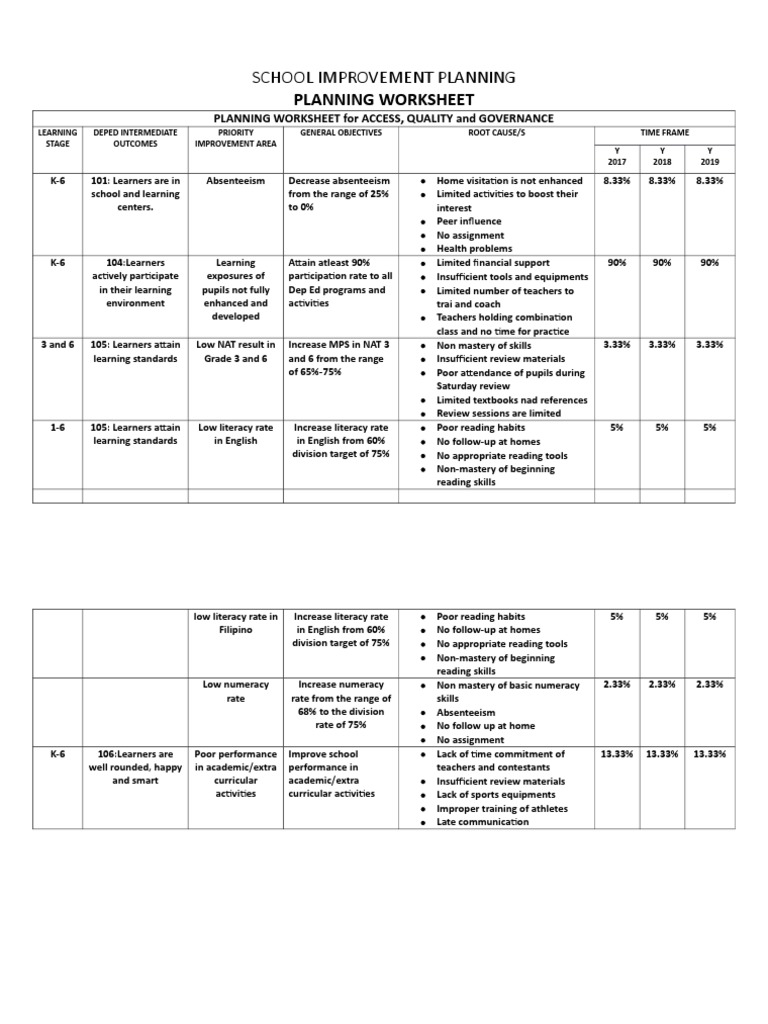 school-improvement-planning-worksheet-pdf-literacy-reading-process
