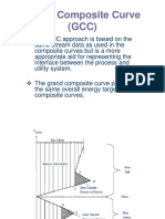 Grand Composite Curve (GCC)-Heat Pump