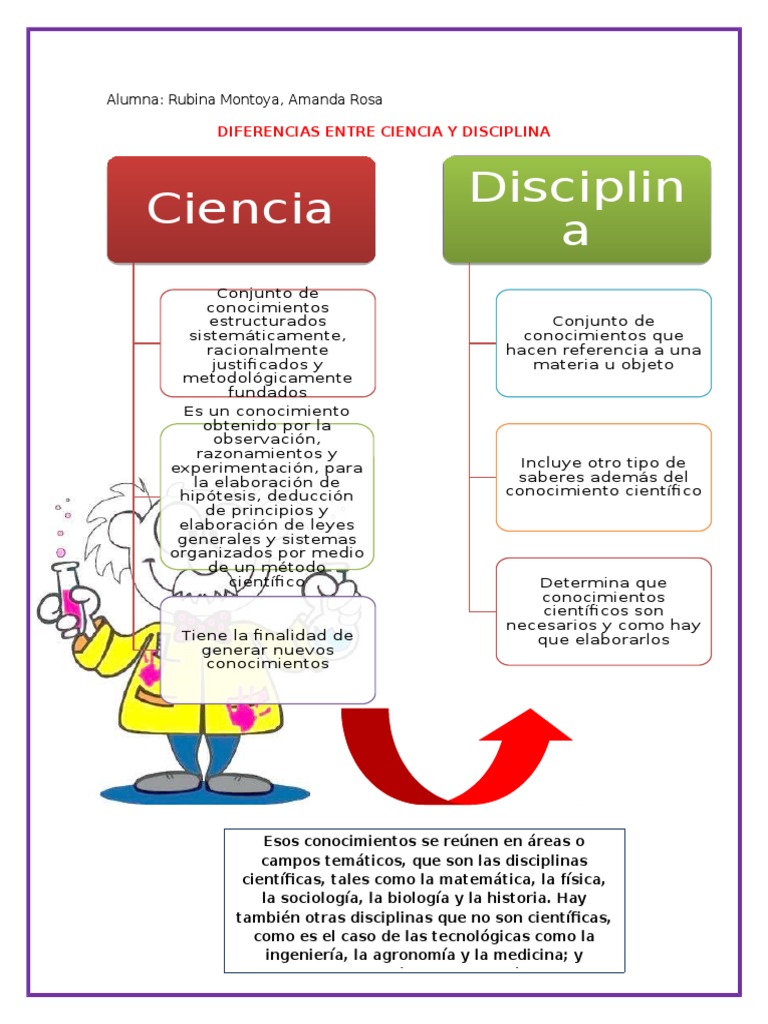 Ciencia y Disciplina