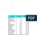 Costos de Producción Cacao