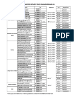 Serviços de Engenharia Civil com tabela de preços