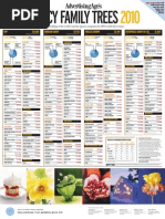 Agency Family Trees 2010