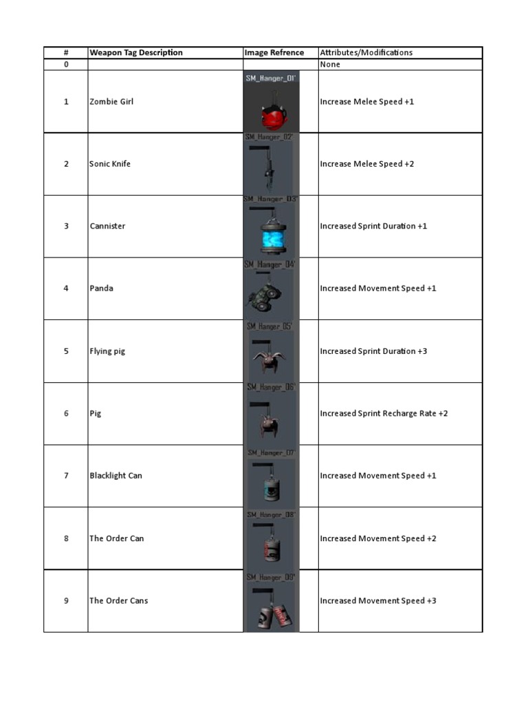 TF2 Weapon Tags and Attributes Guide | PDF | Leisure | Nature