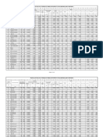 Planilla de Calculo Hidraulico para Un Proyecto de Alcantarillado Sanitario