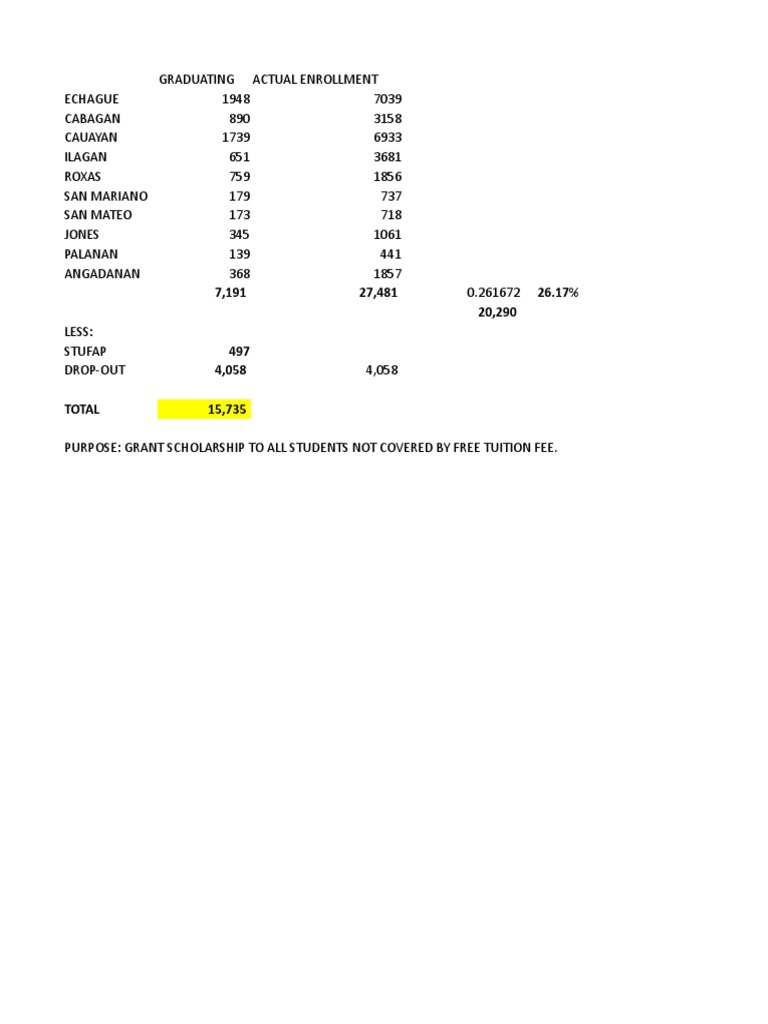 Data FTP Latest | PDF