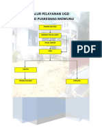 Alur Pelayanan UGD PUSKESMAS MOMUN