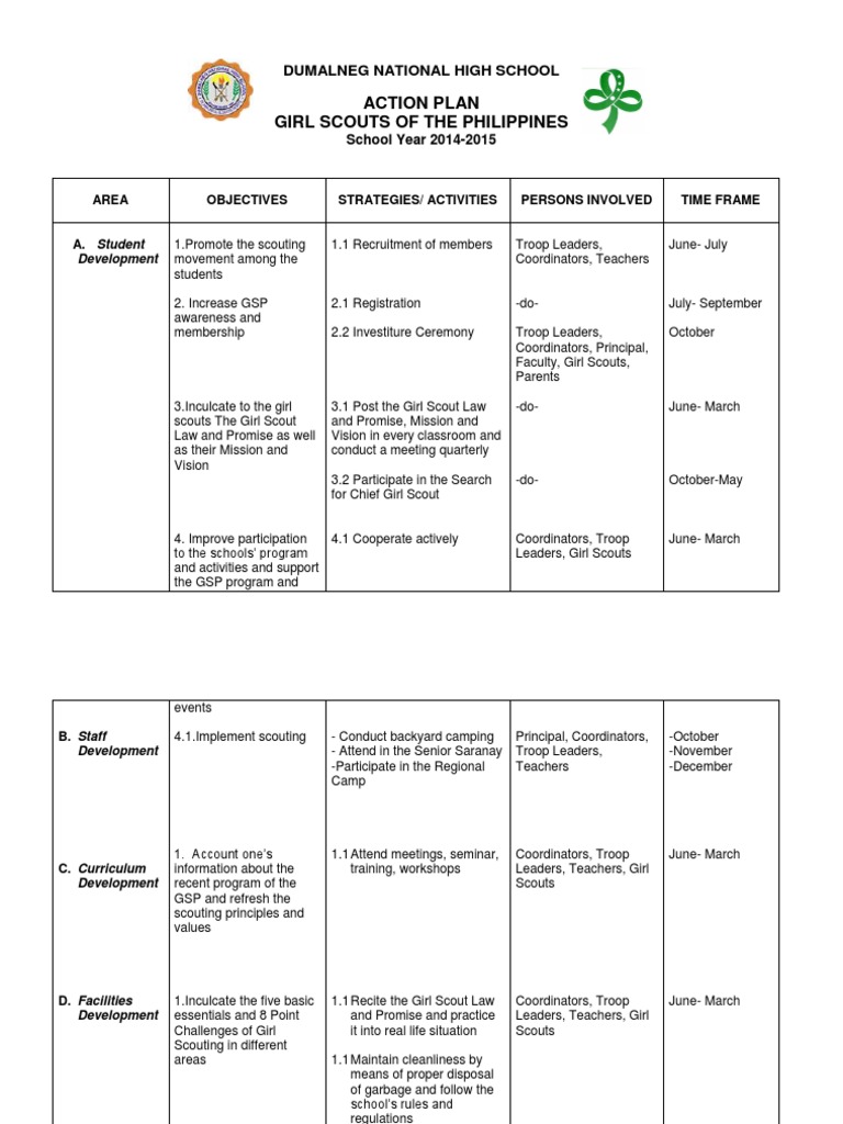 Gsp Action Plan Scouting Inclusion (Education)