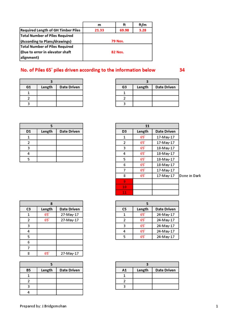 Pile Driving Data and Schedule | PDF | Chess | Chess Theory