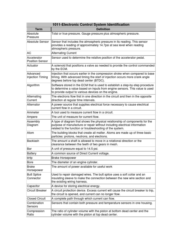 1011-Electronic Control System Identification | PDF | Electric Current ...