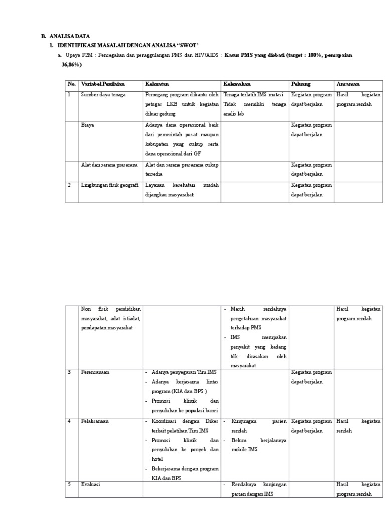 Analisis Masalah PMS dan Solusinya | PDF
