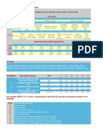 FRP Pipe Classification