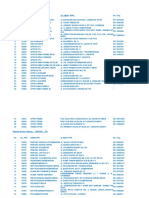 Daftar PKM Dan Klinik