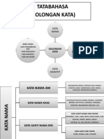 Tatabahasa Golongan Kata