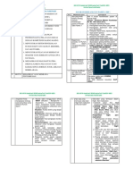 Documents - Tips Buku Saku Rsud Tuban