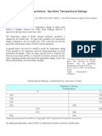 Automatic Sprinklers Temperature Ratings