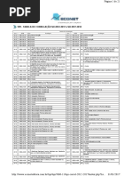 Correlação Ncms 2012 - 2017