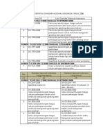 Daftar SNI-dari-internet.pdf