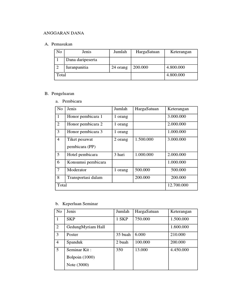 Contoh Proposal Anggaran Dana IlmuSosial id Contoh Proposal Anggaran Dana IlmuSosial id
