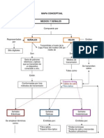 Mapa Conceptual La Red 38110