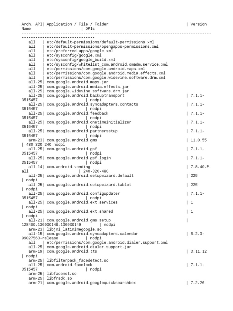 Open gapps arm 7 1 nano 20170528 versionlog pdf computing platforms