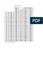 Significance Levels Table Distribution and Instrument Validity Reliability Recap