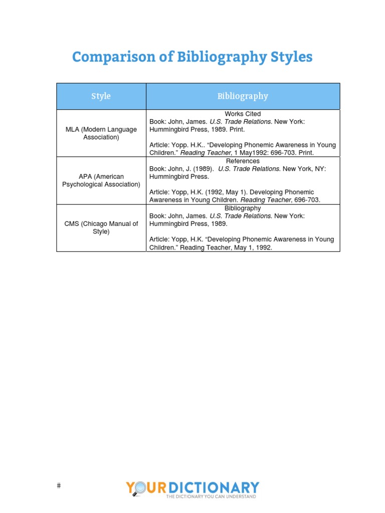 Bibiography Styles | PDF | General Fiction