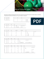 Tabla de Caracteres